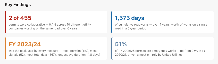 Edenfield Road Dive - Overview